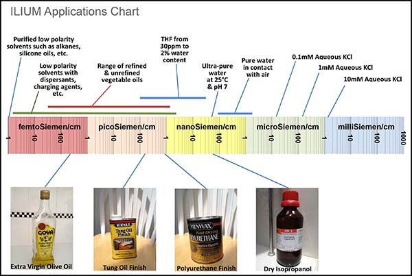 ILIUM_ApplicationChart